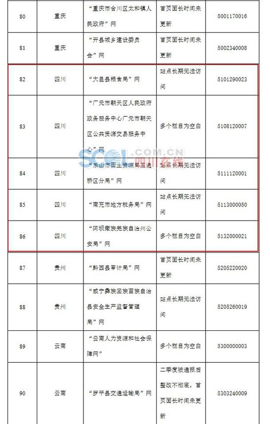 2016�������ȫ��������վ��������ͨ�����Ĵ�5��������վ��������