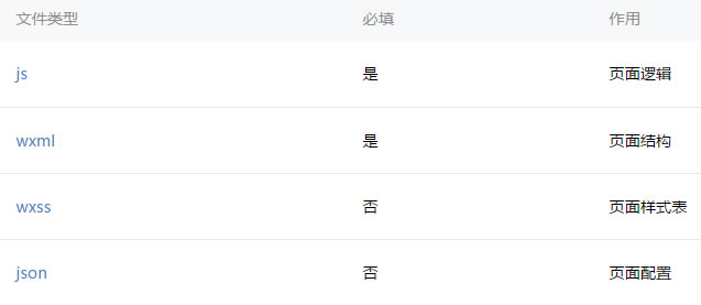 ΢��С���򿪷�֮���ù���js�ļ��ĵ��÷���������